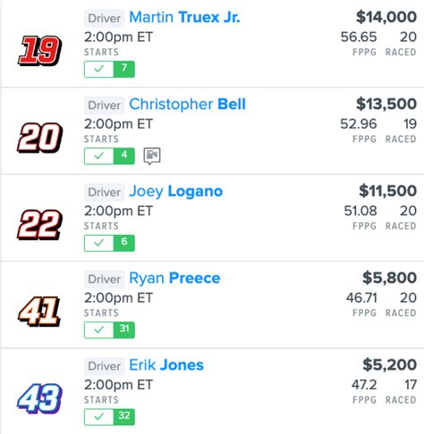 fanduel wiki|best fanduel lineup for today.